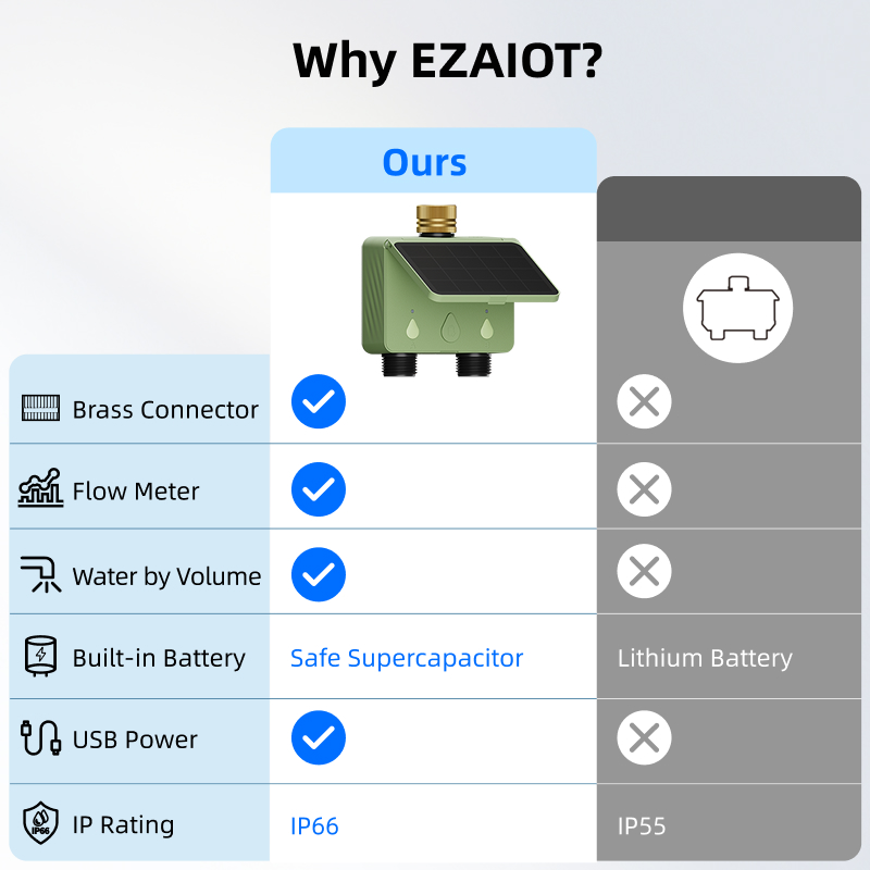 WiFi Water Timer 2 Zone Solar  - Smart Garden Irrigation review and price